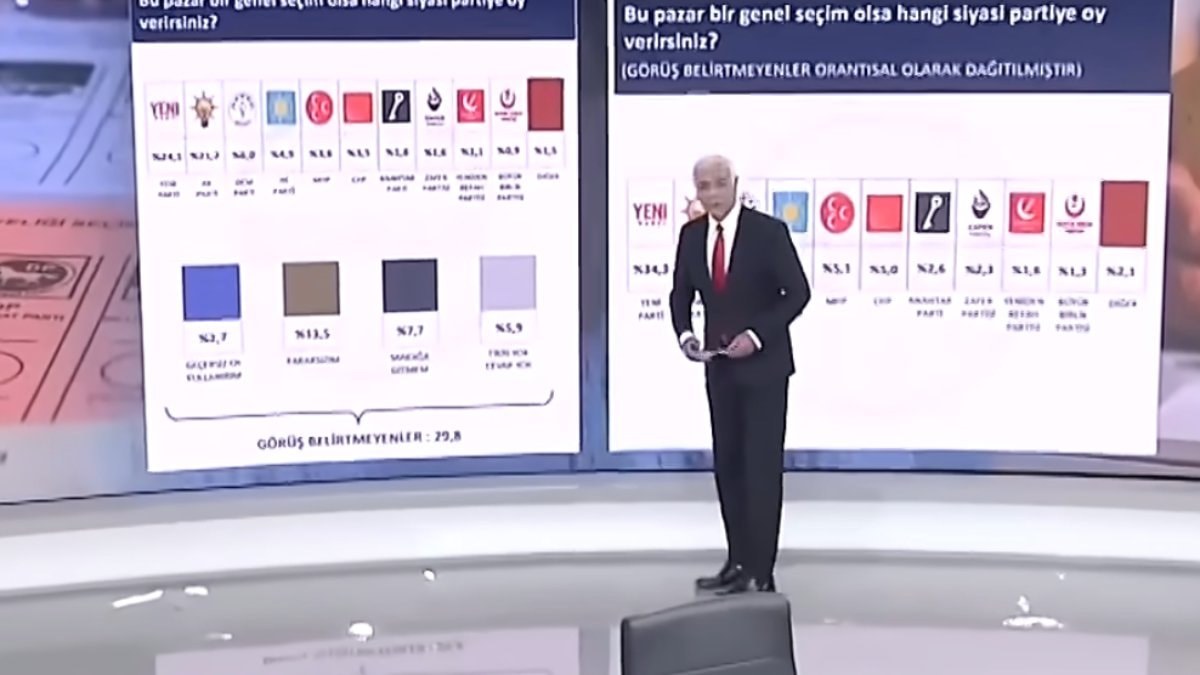 Muhaliflerin beklediği anket: Sonar'ın anketi yüzde 97.1'de kaldı